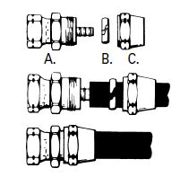 A. Connector body with swivel nut B. Sleeve C. Nut (source: Binks)