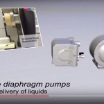 Diaphragm Pump – paint supply