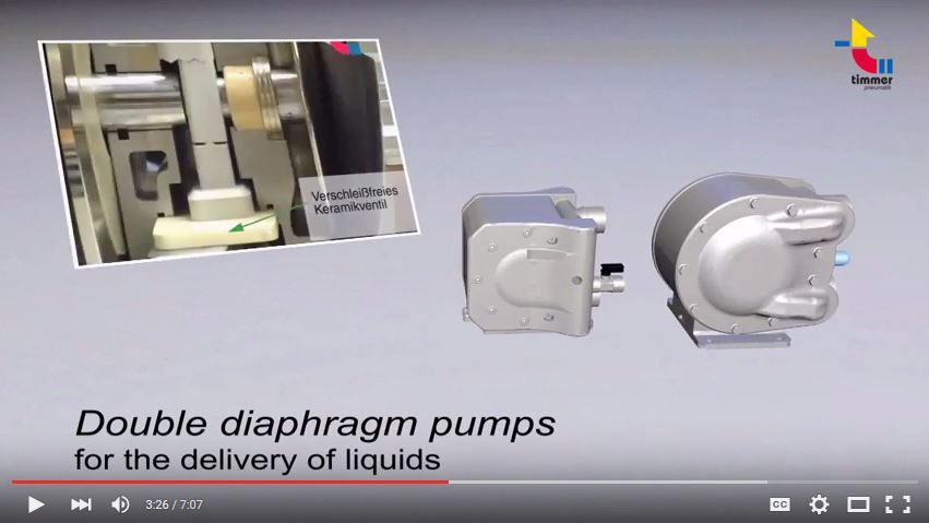 Timmer Diaphragm Pumps