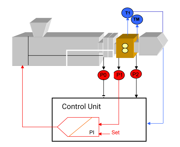 melt pump control function diagram