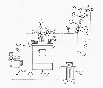 Binks Gel Coat Equipment Gelmaster